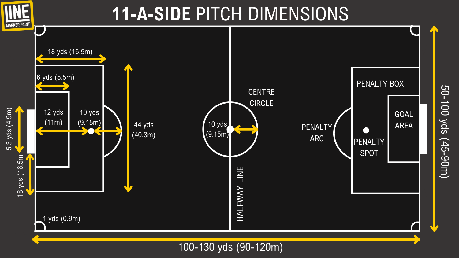 The Dimensions Of A Football Pitch